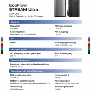 découvrez l'ecoflow stream ultra, un kit solaire puissant de 1,92 kwh avec double panneaux de 450w et un onduleur de 2300w, idéal pour une énergie propre et autonome.