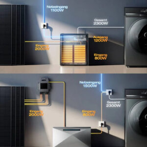 découvrez l'ecoflow stream ultra x : batterie lfp 3,84 kwh, onduleur 2300 w, 2 panneaux solaires de 450 w et ia plug & play pour une énergie propre, fiable et facile à utiliser.